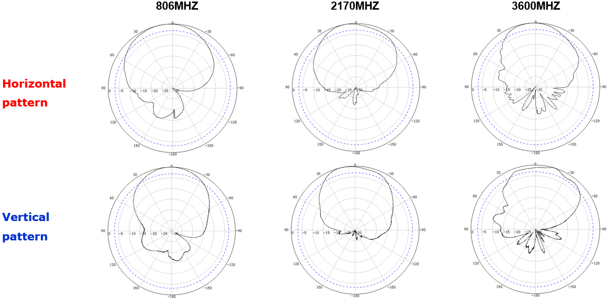 antenna-MIMO-panel-698-3800MHz-polarisation-both-all-ranges