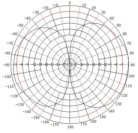 antenna-SISO-omni-800-2700MHz-polarisation-vertical